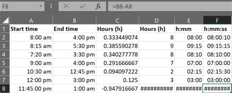 Time difference calculation .